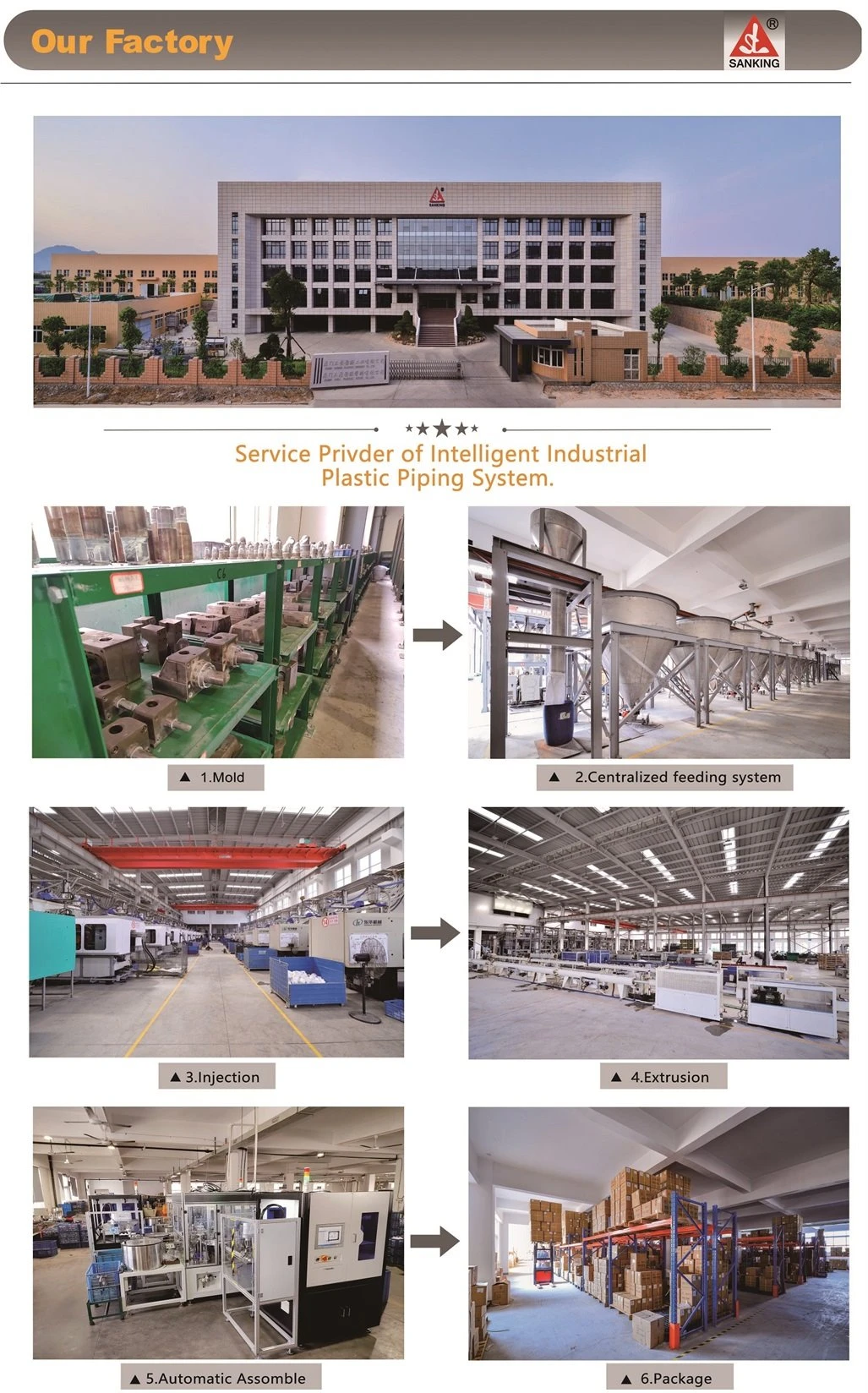 Pneumatic actuated pph butterfly valve production process (1)